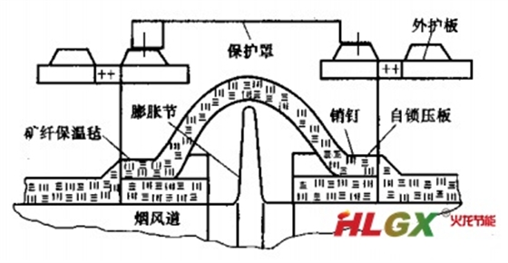 膨脹節保溫結構