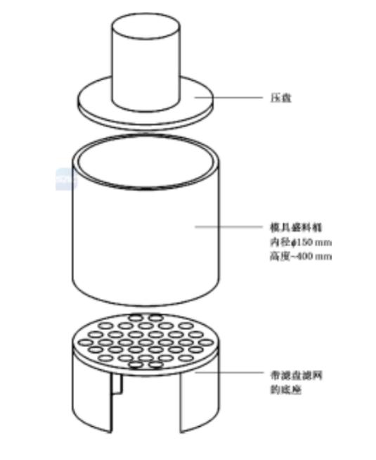 永久線(xiàn)變化率制樣模具