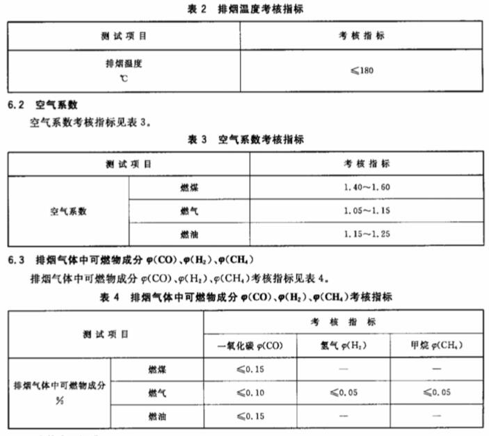 隧道窯節能監測依據