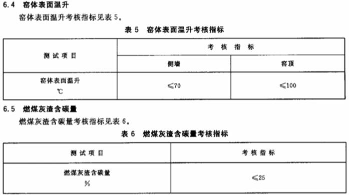 隧道窯節能監測方法