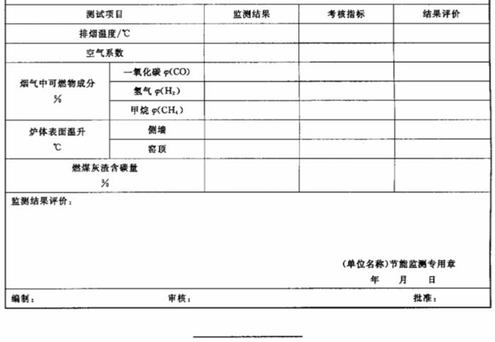 隧道窯節能監測標準