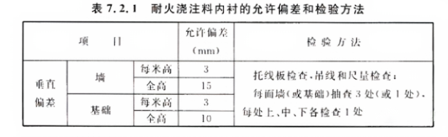 澆注料內襯允許偏差